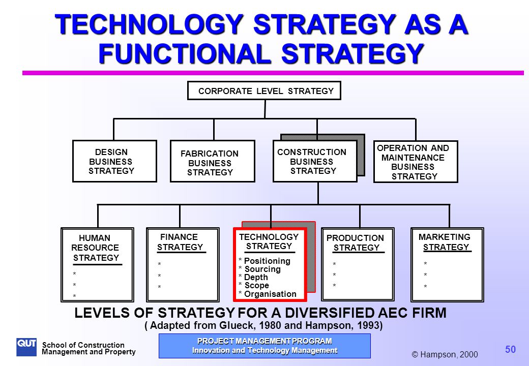 Technology and strategy